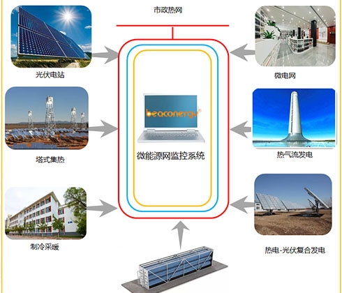 清華大學青海微能網綜合利用