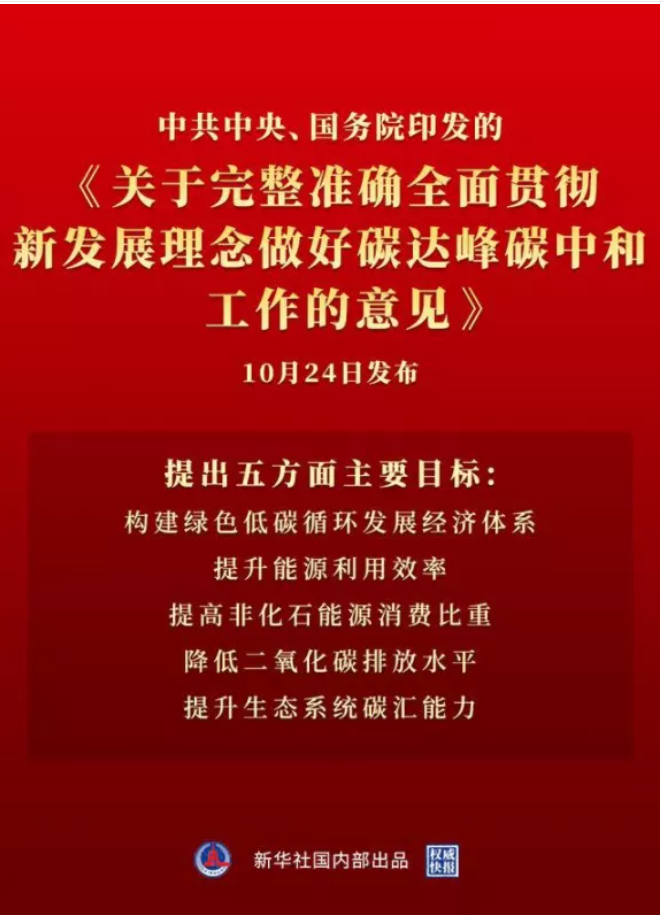 中共中央、國務院印發(fā)碳達峰碳中和工作意見！2060年非化石能源消費比重達80%！