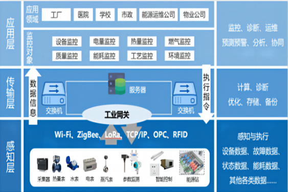 塔城智能控制（自動化）系統(tǒng)工程開發(fā)、設(shè)計與集成總包